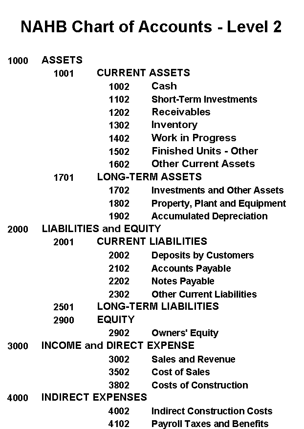 NAHB Chart of Accounts