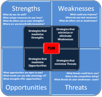 what are strengths and weaknesses of rational decision making Strengths and weaknesses of policy cycles politics the strengths of policy cycle as a tool in making a policy a tool to get more rational decision. what are strengths and weaknesses of rational decision making Strengths and weaknesses of policy cycles politics the strengths of policy cycle as a tool in making a policy a tool to get more rational decision.