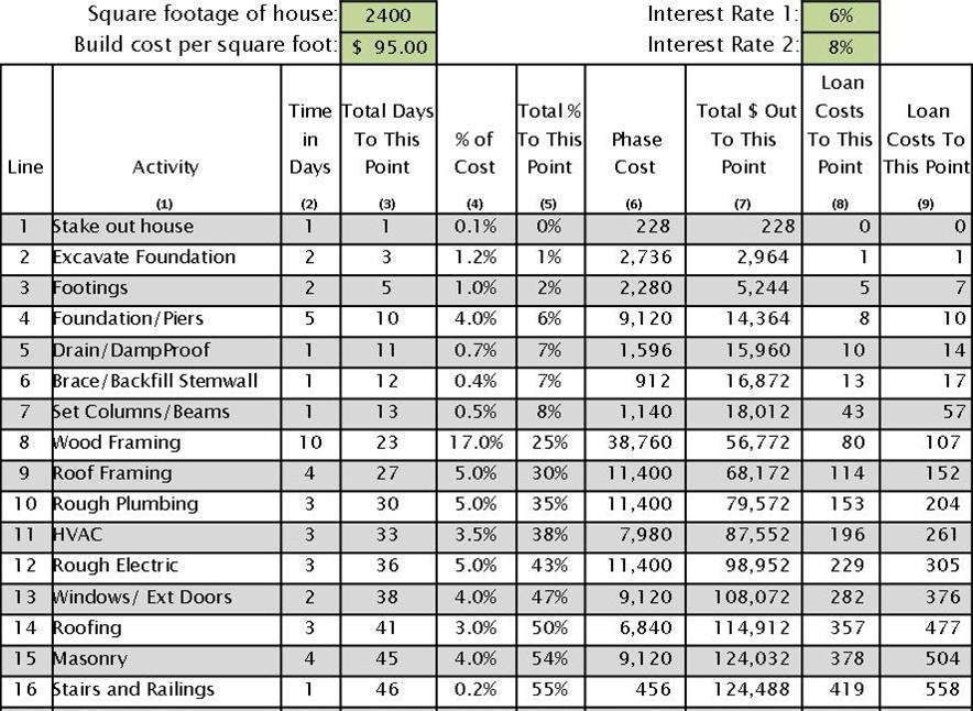 Building Cost Benchmarks