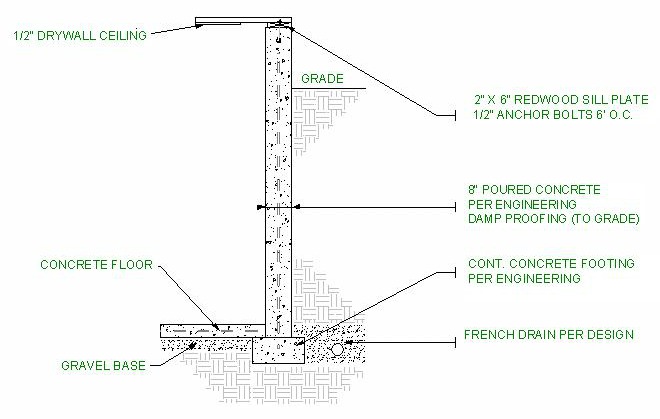 Gen BasementWall