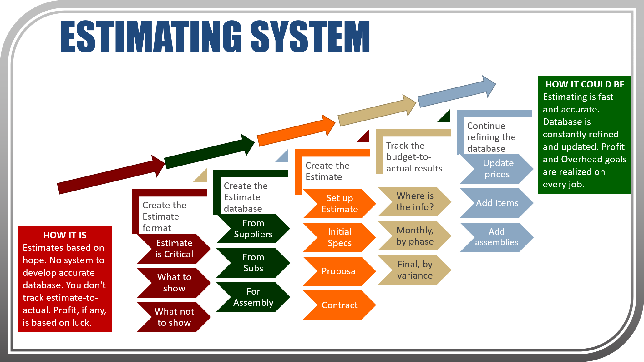 How to Systematize Your Construction Business
