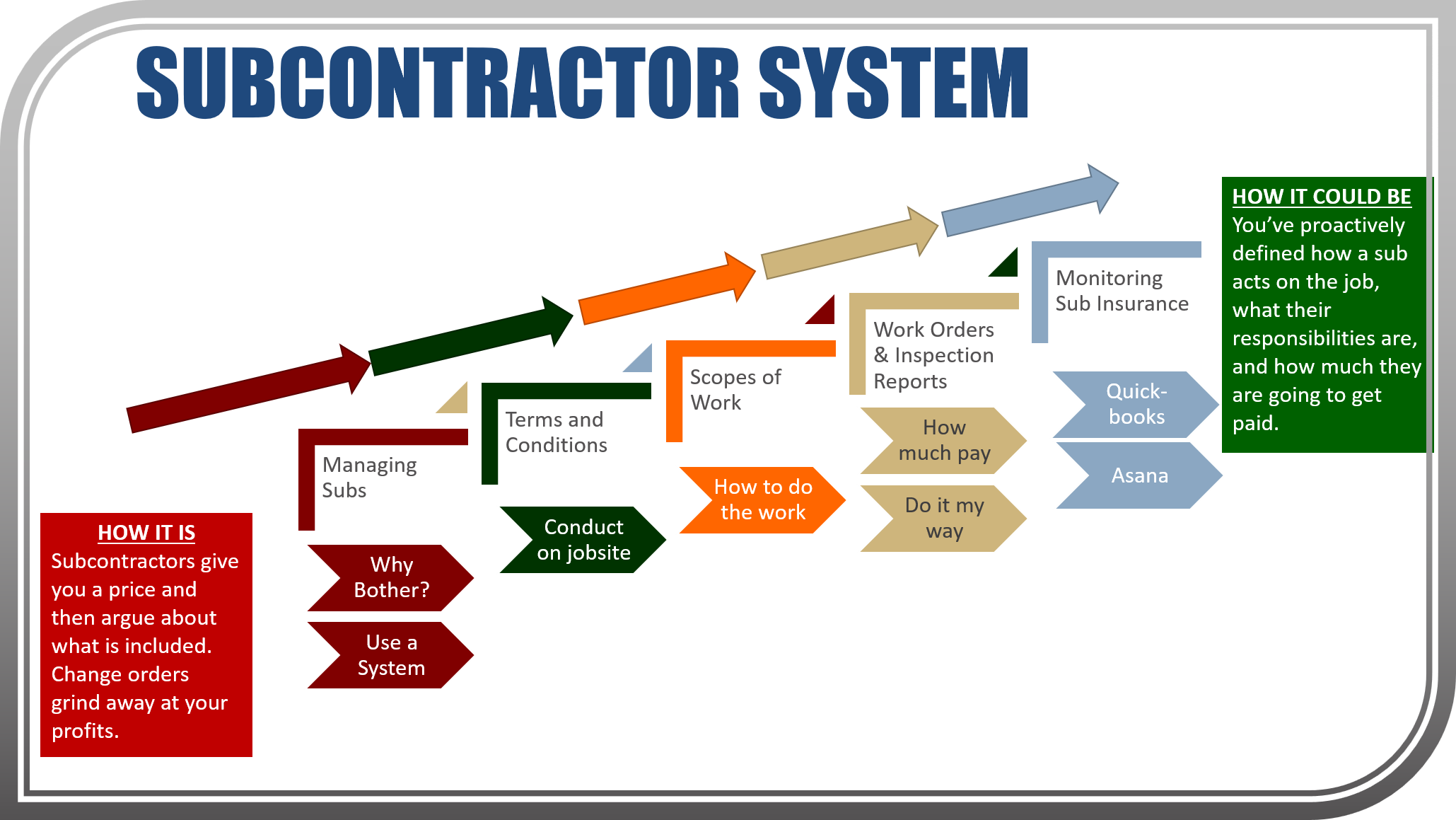 Choosing software. Yard Management System. Subcontractor hes Management System. RDI Subcontractor. Subcontractor risks.