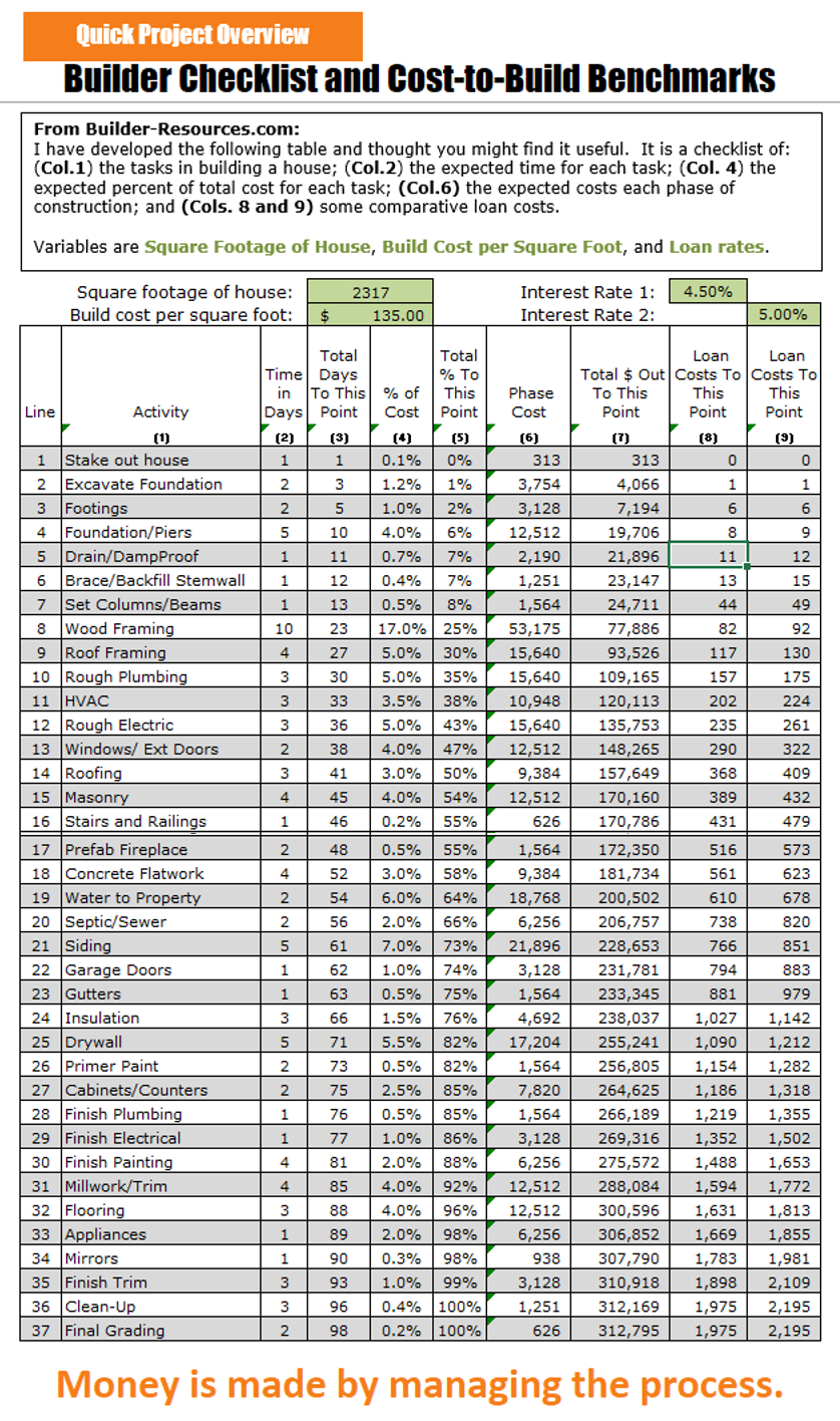 building cost benchmarks