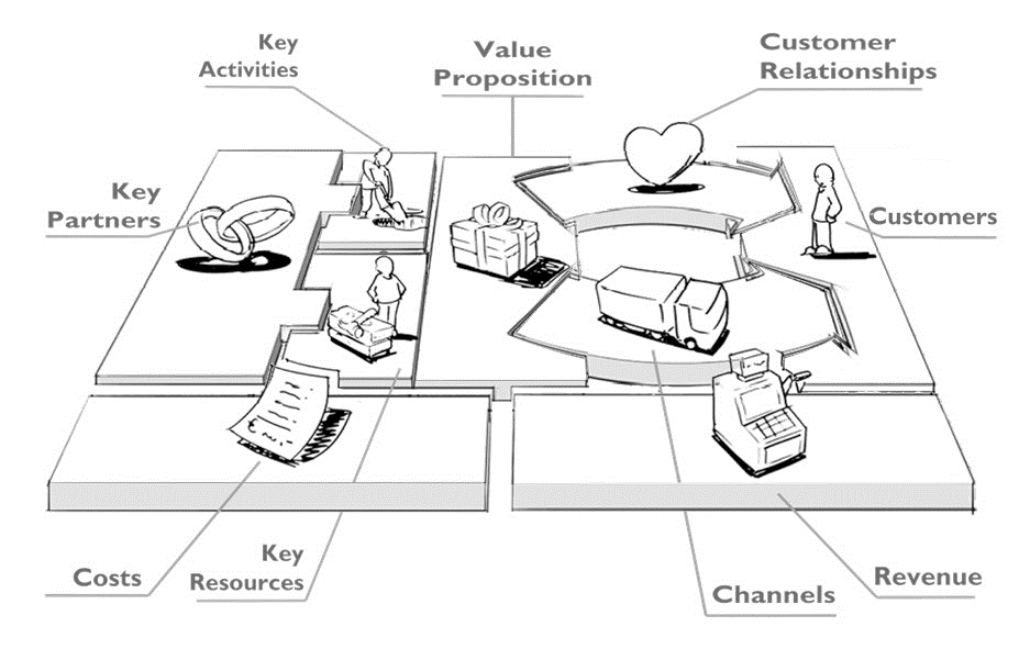 business model canvas for construction company