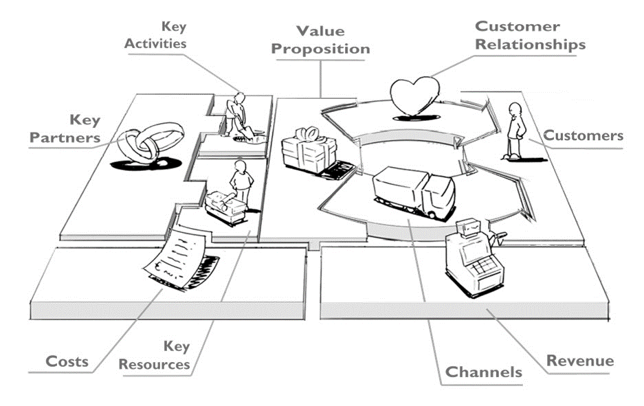 small construction company business model