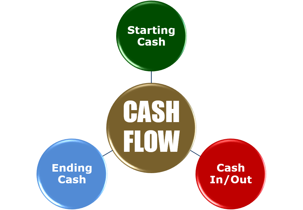 The Nine Numbers - A Systems Modeling Approach to Financial Management