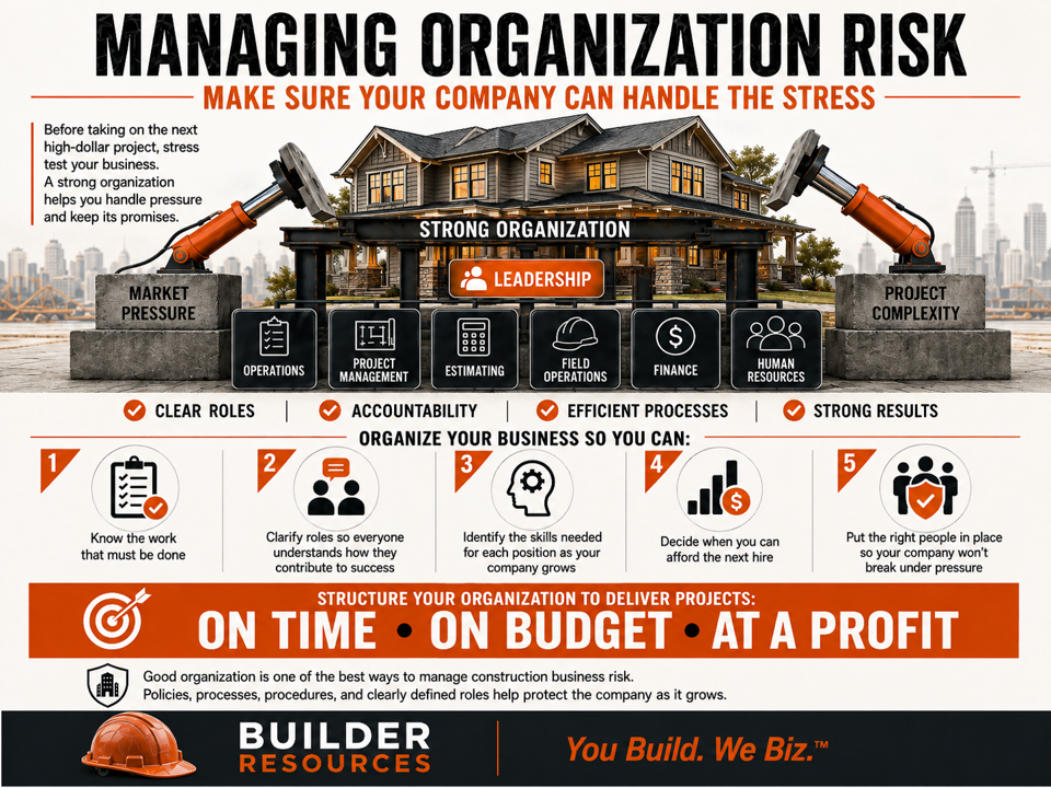 Managing Organization Risk