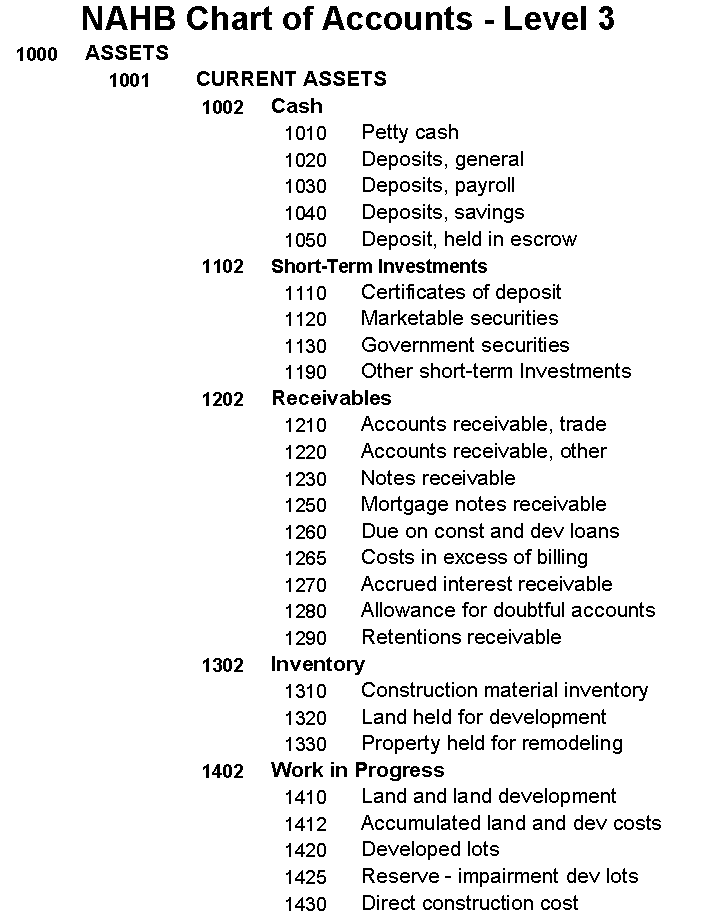 Holding Company Chart Of Accounts